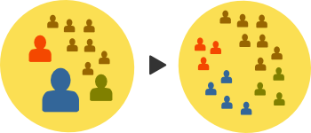 Visual representation of diversifying name concentration in a portfolio