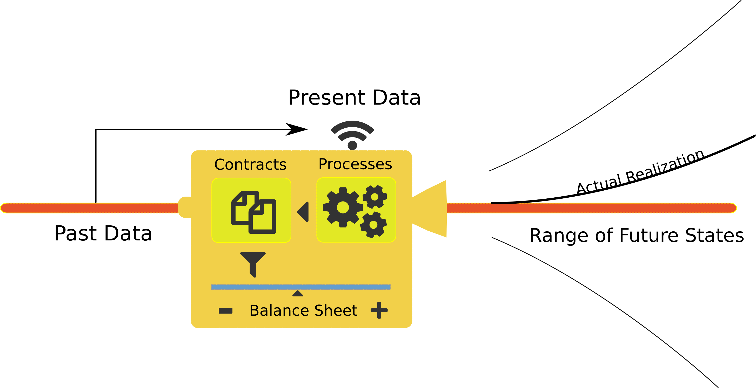 Representation of credit portfolio management as an information processing engine