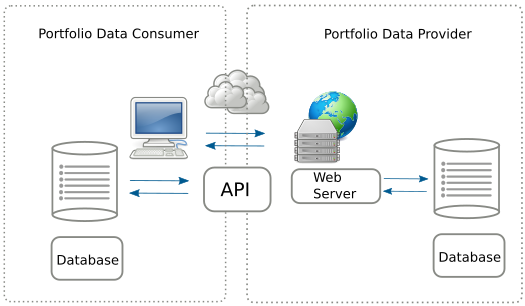 Attachment API.png