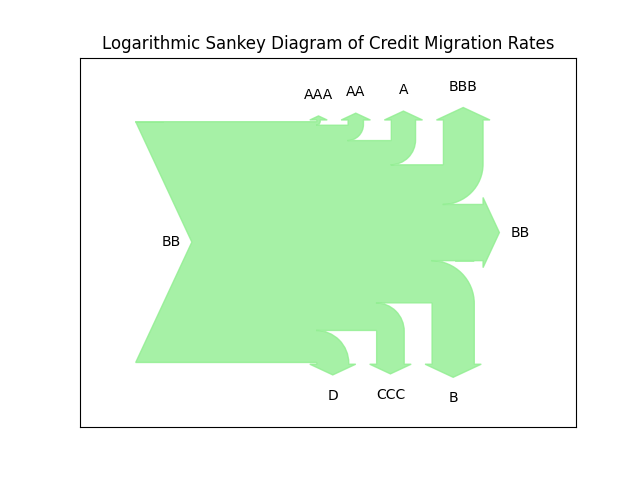 Attachment sankey.png