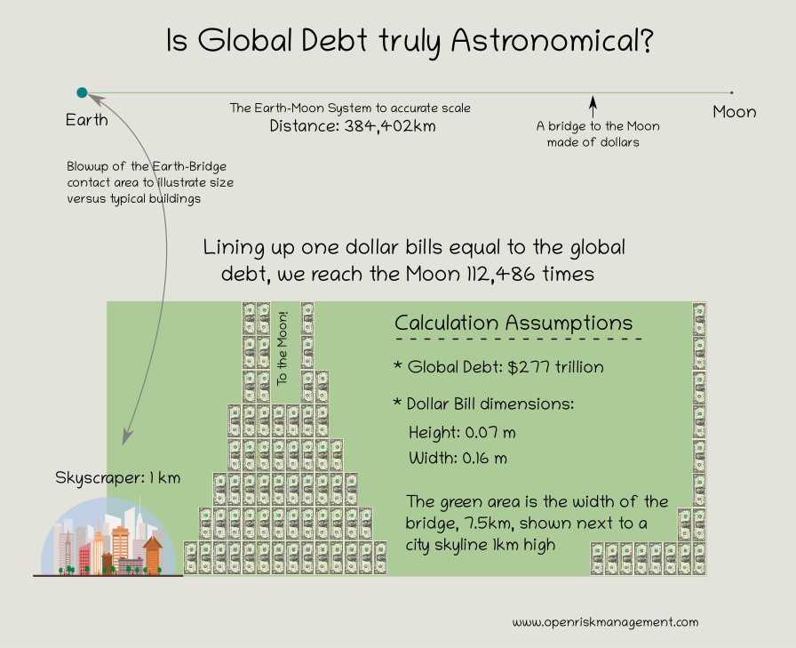 Attachment astronomical_debt.png