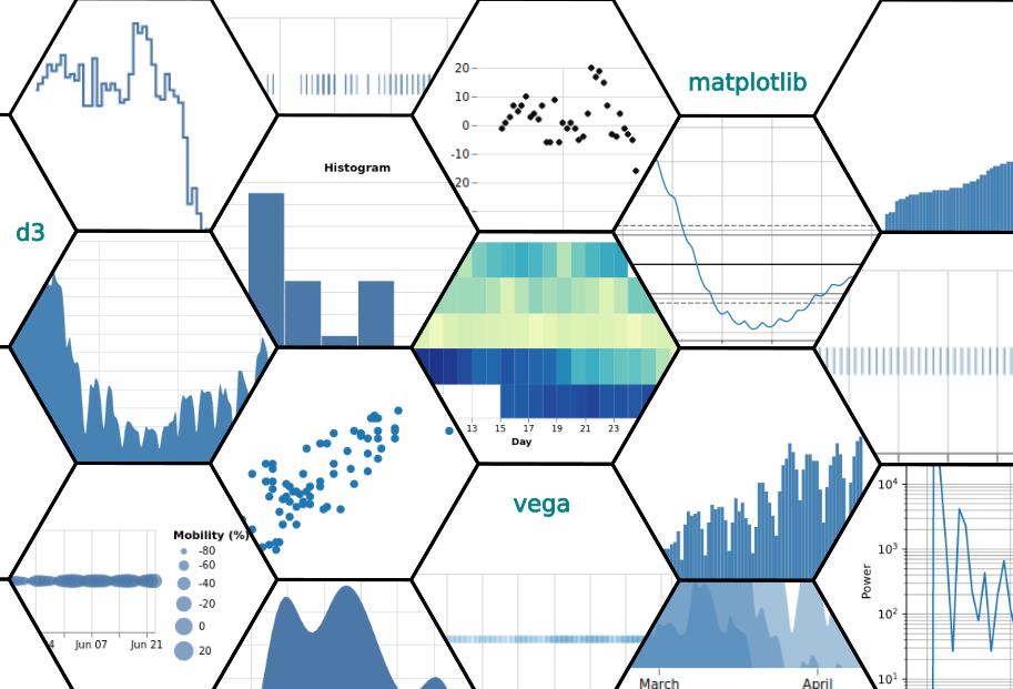 A collage of visualizations