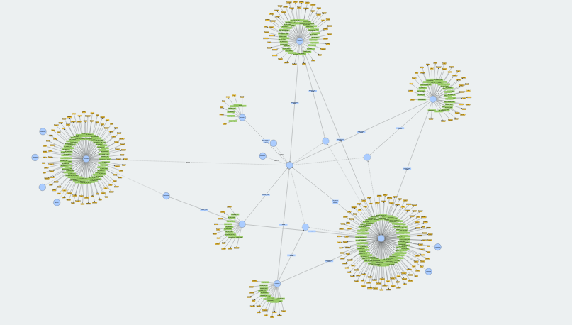 A graphical representation of the NPL ontology