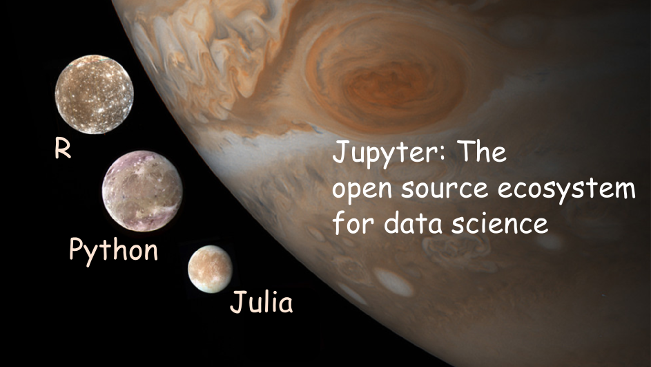 A compilation of astronomical photos of planets, with Jupiter dominating. 