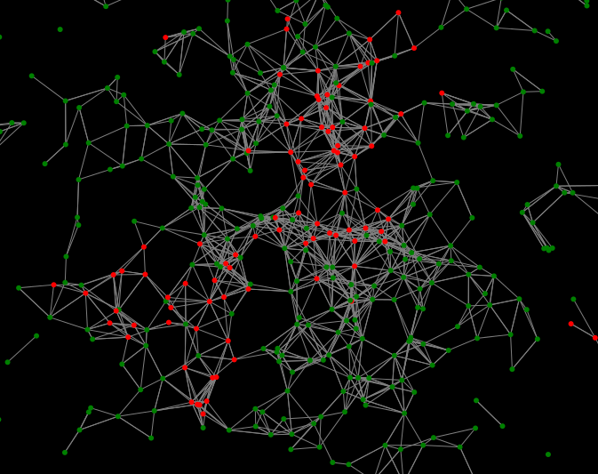 A graph depicting interconnect urban nodes with different sustainability profiles as indicated by the color code