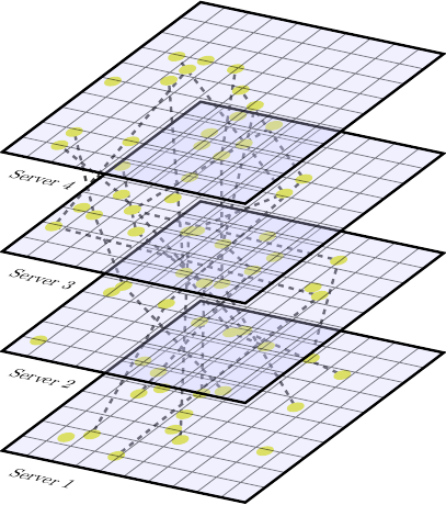 Illustration of ActivityPub network comprising multiple servers