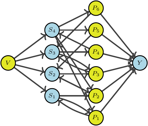 Diagram of bipartite graph