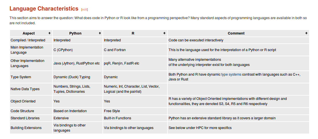 A snapshot of an Open Risk Manual Table comparing the Python and R frameworks