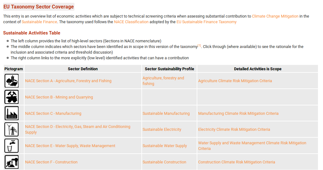 A table of the EU sustainable finance taxonomy