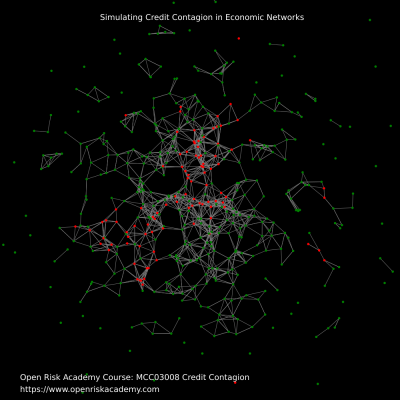 Simulation of credit contagion