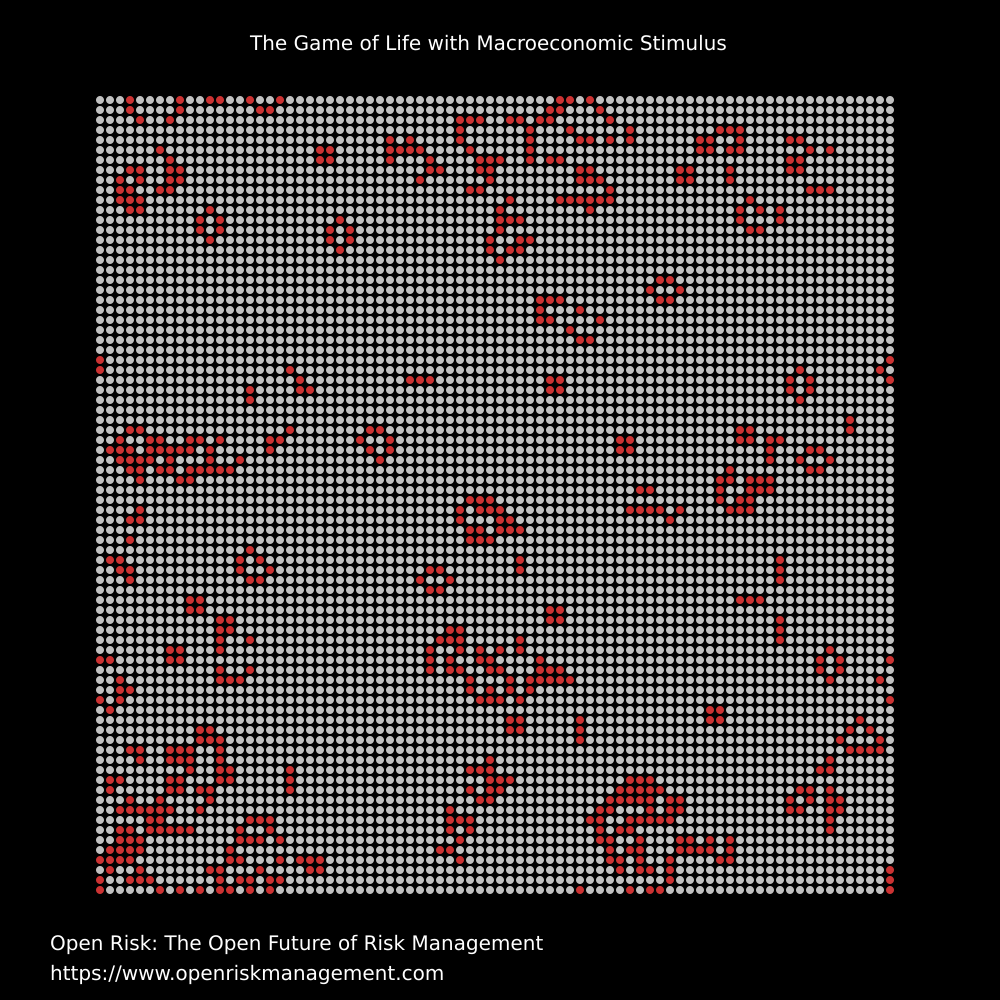 Snapshot of a Cellular Automaton configuration