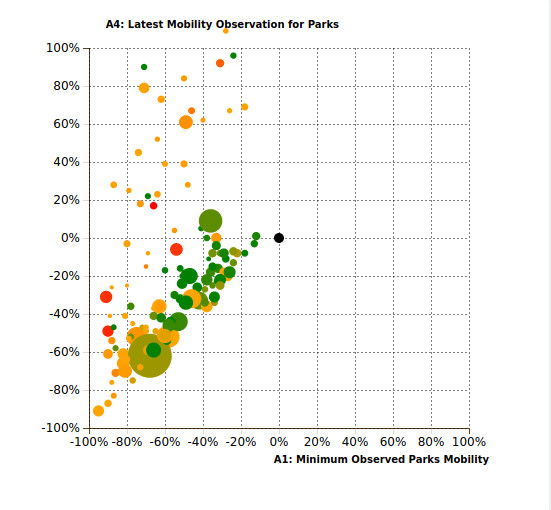 A visualization of mobility data