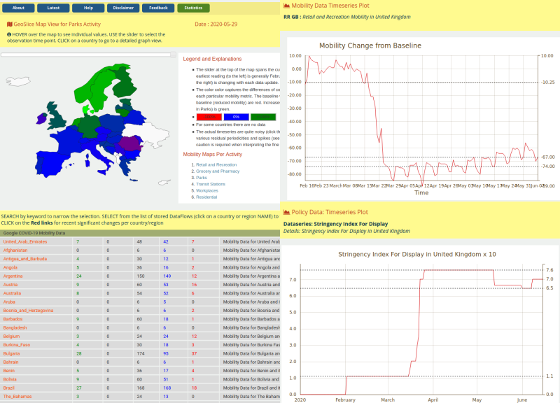 Snapshots of mobility and policy data at OpenCPM